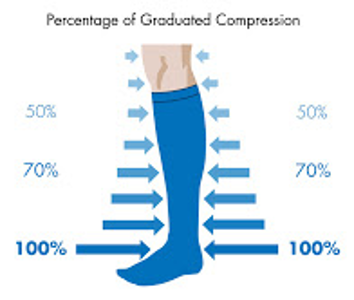 Compression Garments for Lipedema