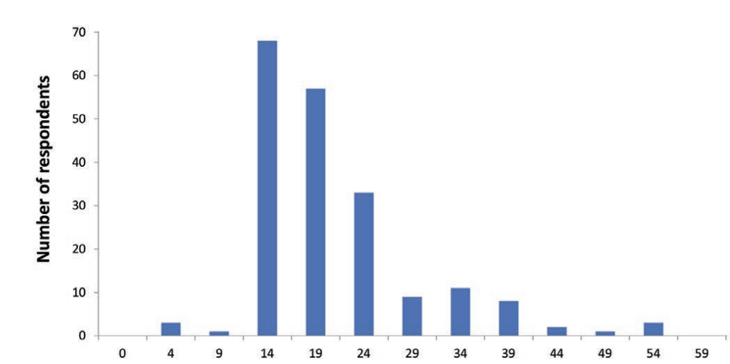 lipedema painful fat statistics