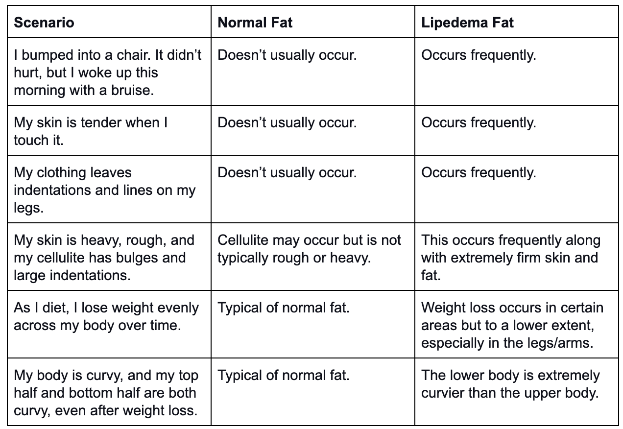 lipedema fat