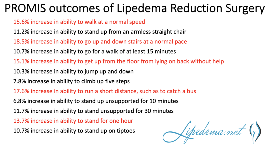 Lipedema vs. Lymphedema