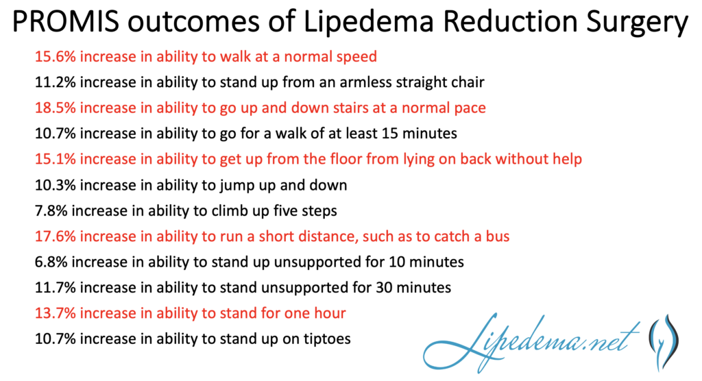 Understanding Lymphedema vs. Lipedema: The Role of Compression