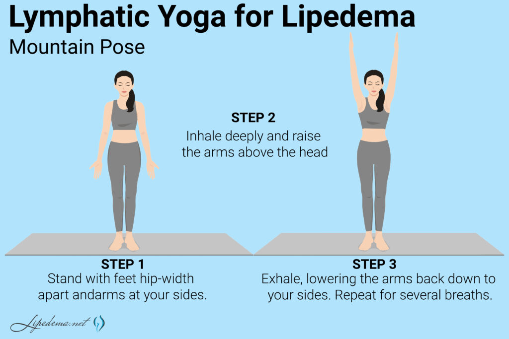 Exercises for people with lipedema: tips and recommendations - Lipepedia