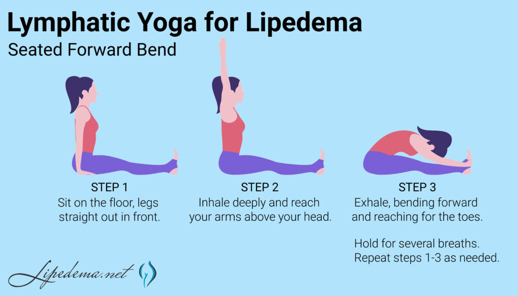 Exercises for people with lipedema: tips and recommendations - Lipepedia
