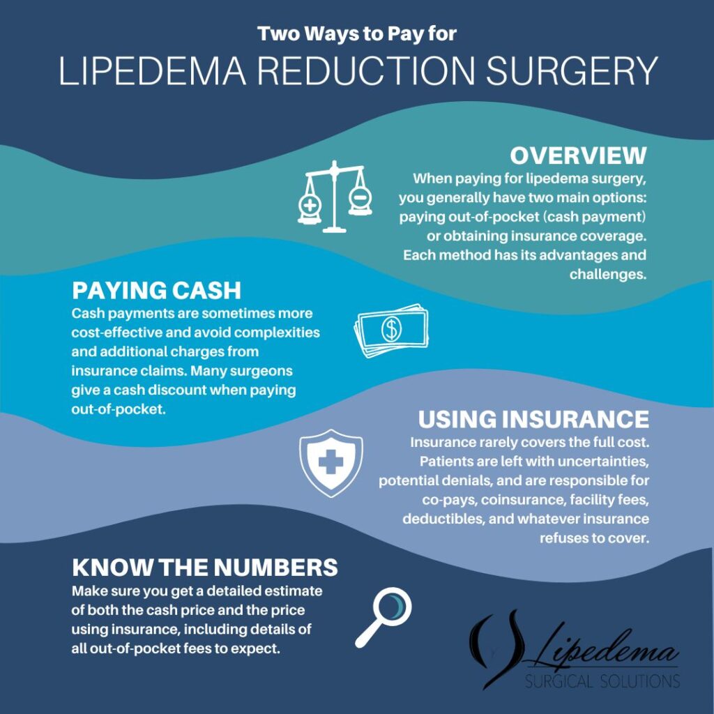 Insurance and Payment Options - Lipedema