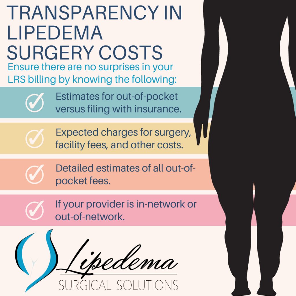 » Lipedema Surgery Costs Lipedema